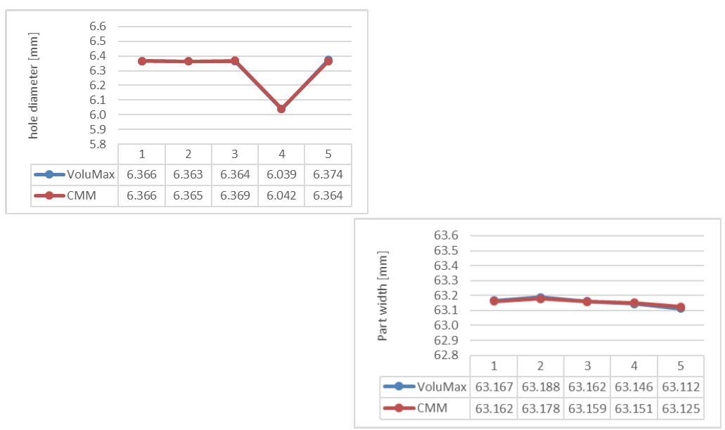 昌平昌平蔡司昌平工业CT 昌平昌平蔡司昌平工业CT